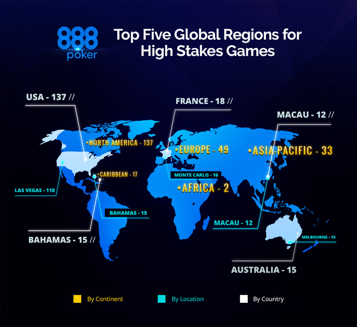 A continuación, las cinco principales regiones globales para juegos de grandes apuestas
