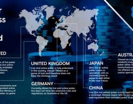 Infografía-de-888-Poker